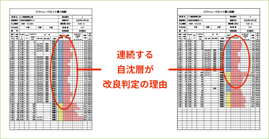 解析事例１