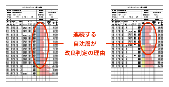 解析事例１