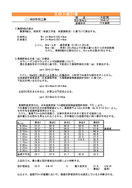 地盤改良工事の必要なし