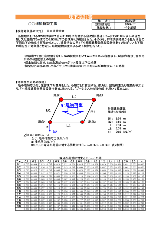 地盤改良工事の必要なし