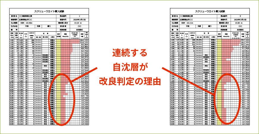 解析事例２