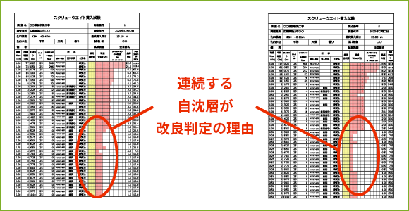 解析事例２