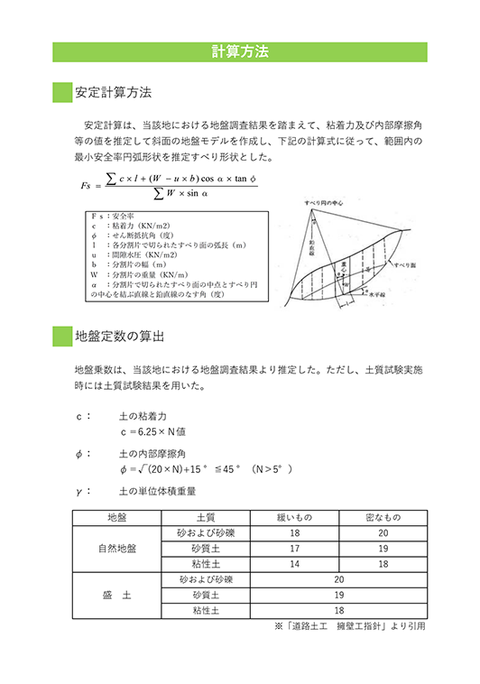 地盤改良工事の必要なし