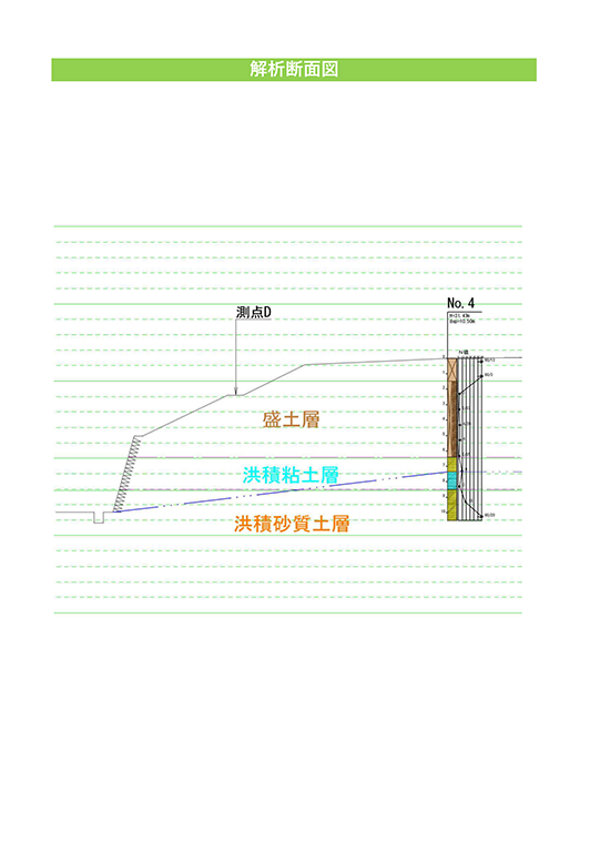 地盤改良工事の必要なし