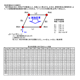 地盤解析