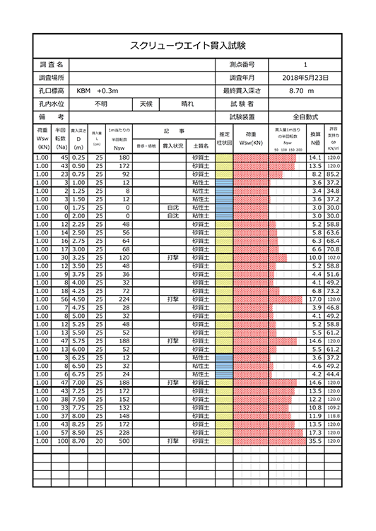 地盤改良工事の必要なし