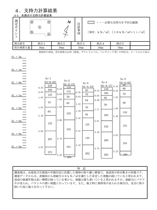 地盤改良工事の必要なし