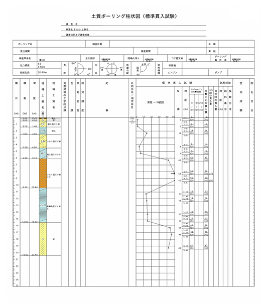 地盤改良工事の必要なし